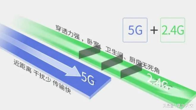 深度评测-六大优点一缺点细聊。J9真人游戏第一品牌荣耀路由5(图6)